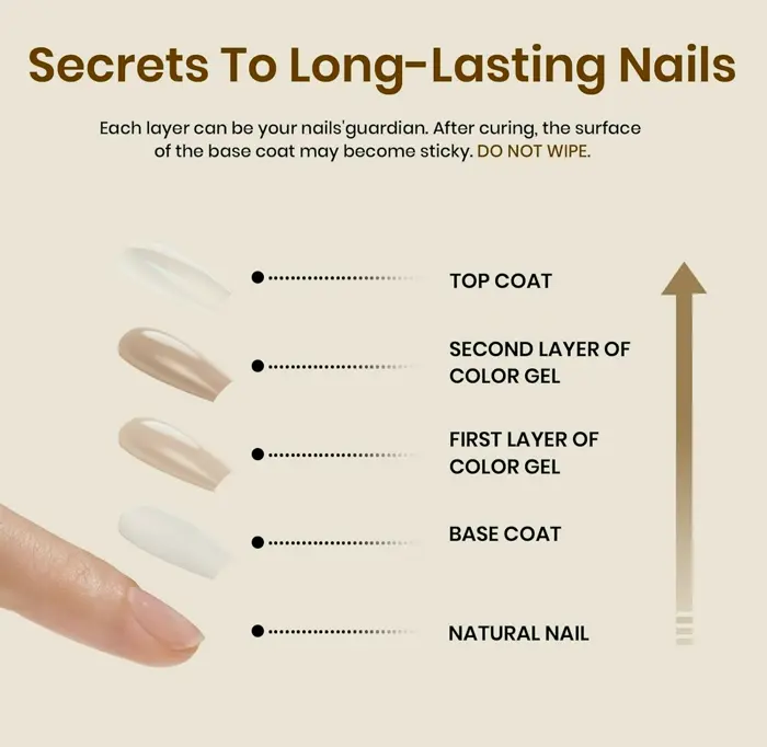 Starter Gel Polish Kit Including Light