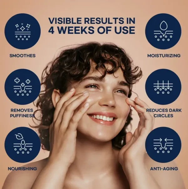 Premium Caffeine Eye Cream: Anti-Wrinkle Treatment, Revitalizes Under Eyes