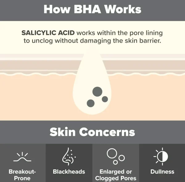 Paula's Choice Two Percent BHA Skin Exfoliator to Treat Wrinkles