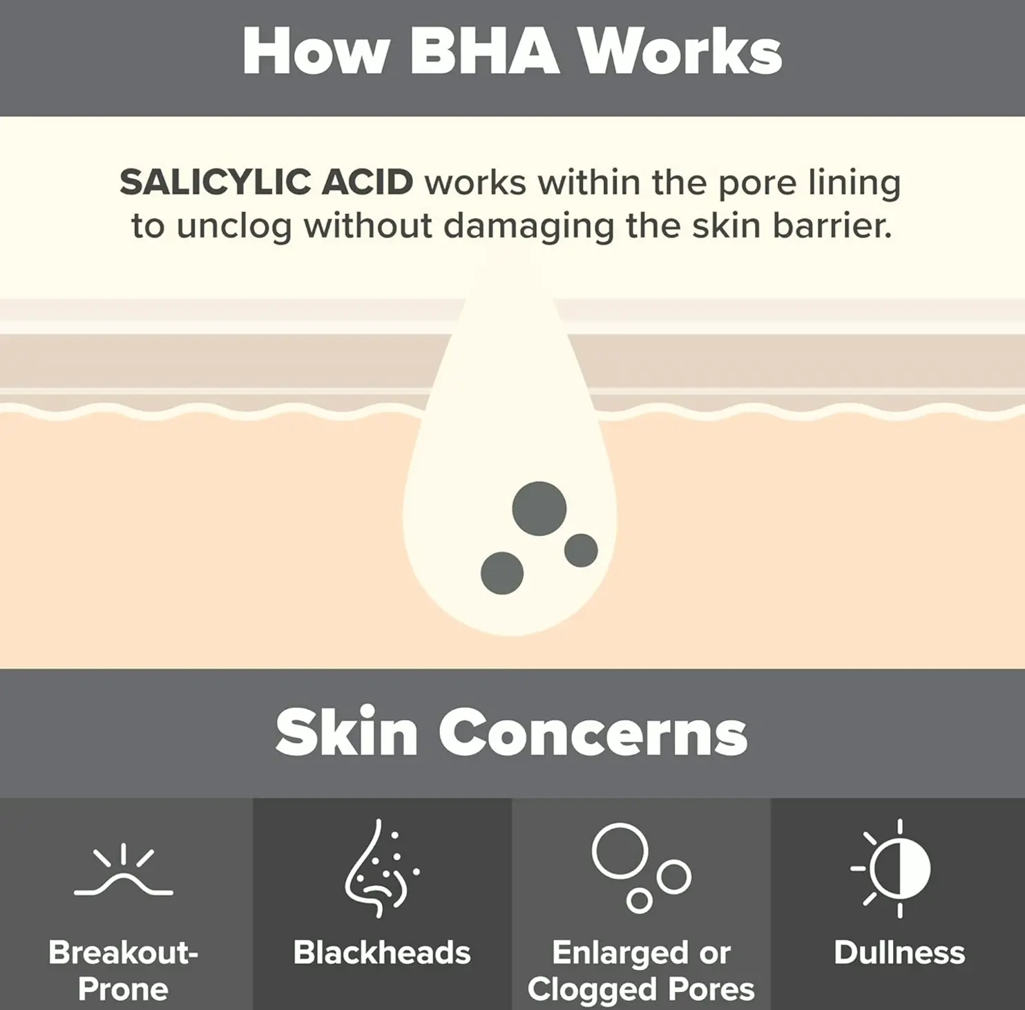Paula's Choice Two Percent BHA Skin Exfoliator to Treat Wrinkles