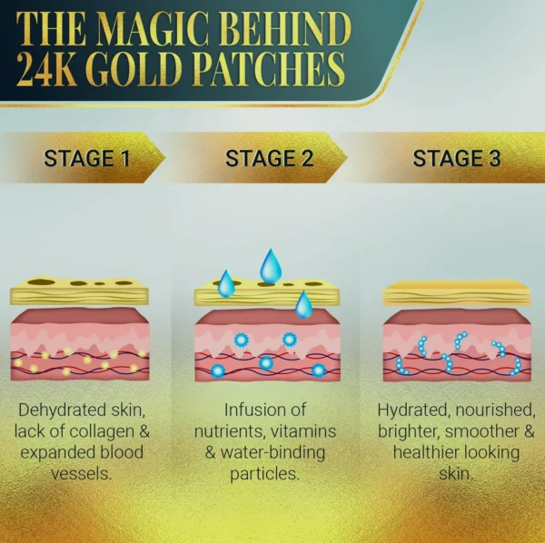 Eye Line Patches with Collagen