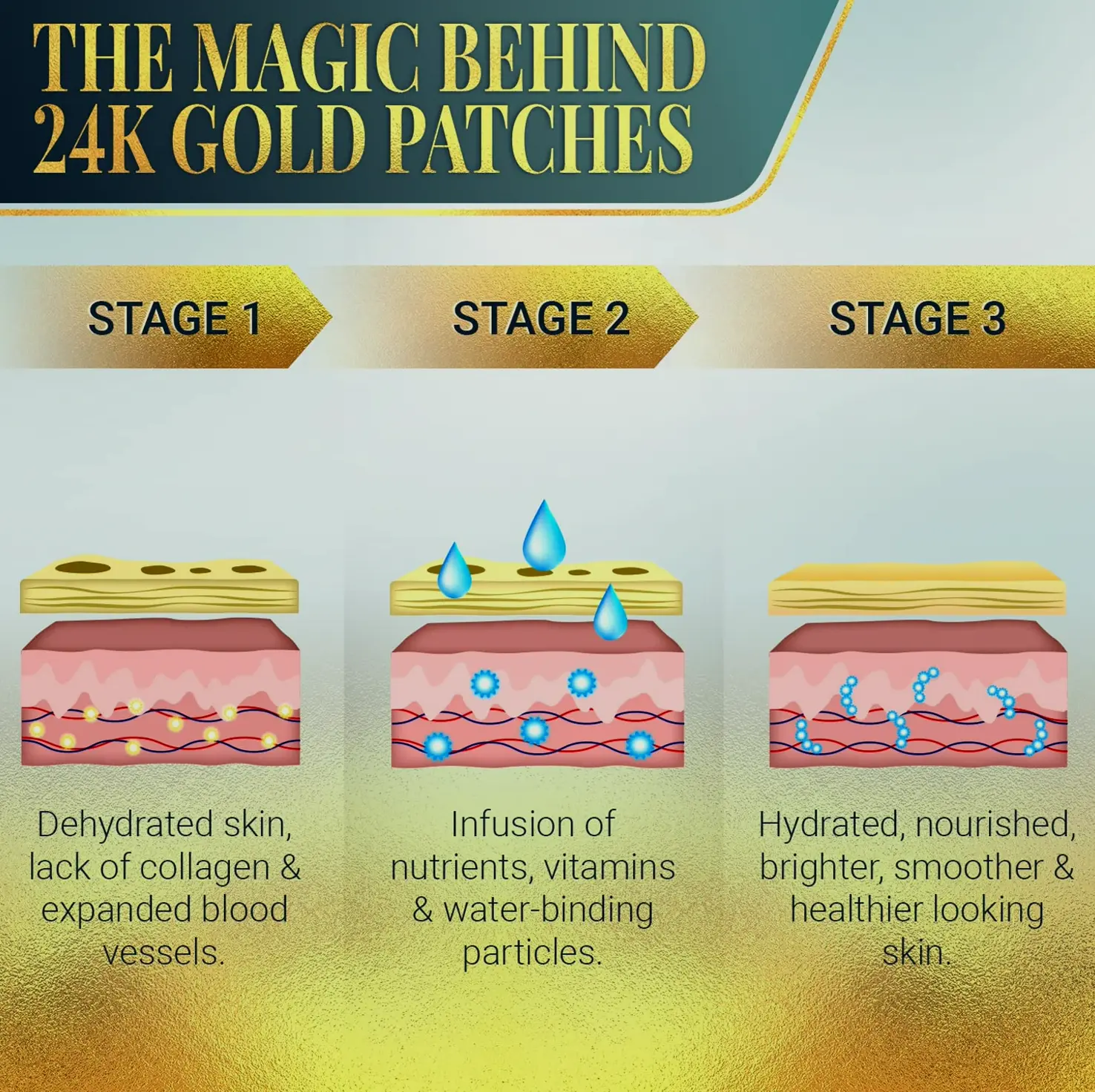 Eye Line Patches with Collagen