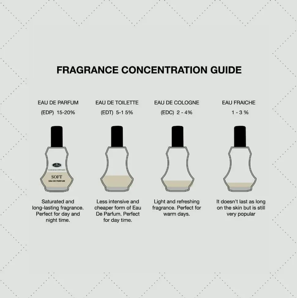 Al Rehab Soft Eau de Parfum for Women, 1.18 Oz